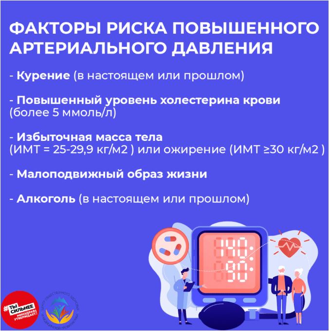 Неделя борьбы с артериальной гипертонией.