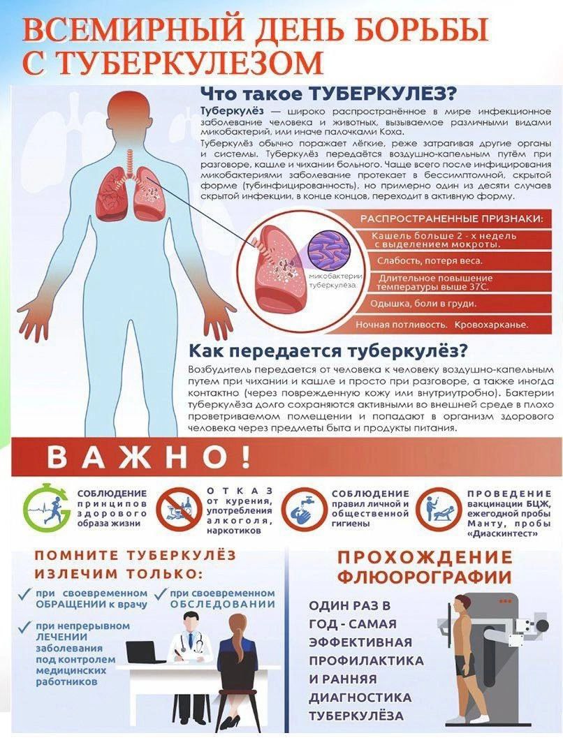 Всемирный день борьбы с туберкулезом.